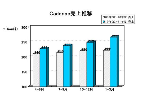 EDA Report_cadence2011Q1.gif